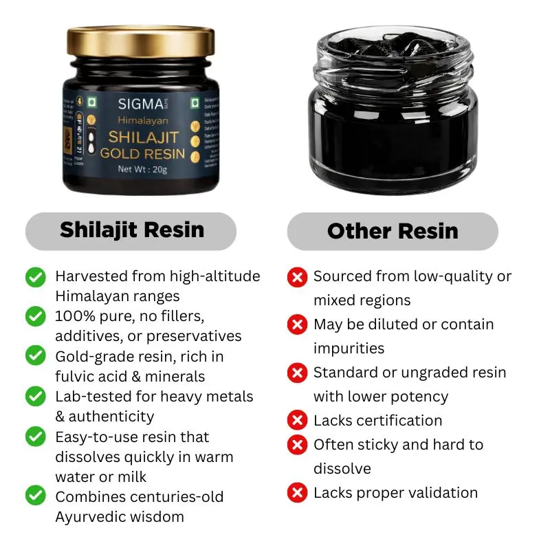 Compare