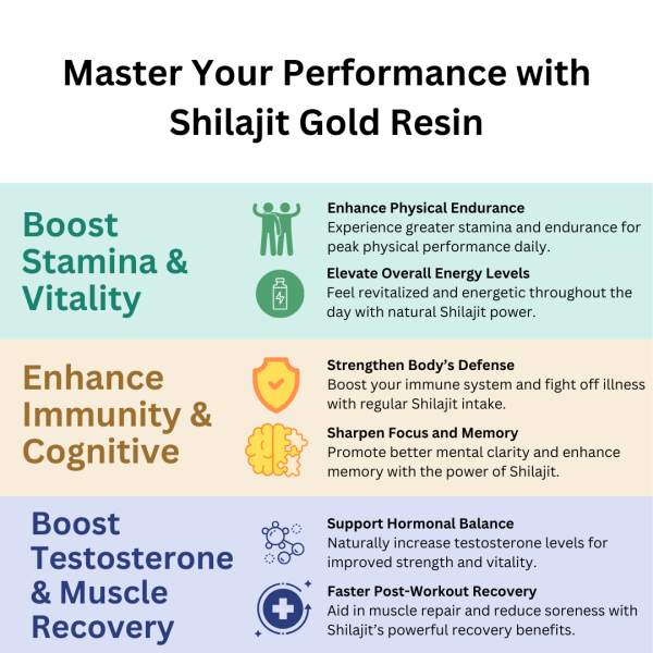 Shilajit Gold Resin