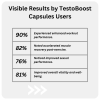 TestoBoost Capsules