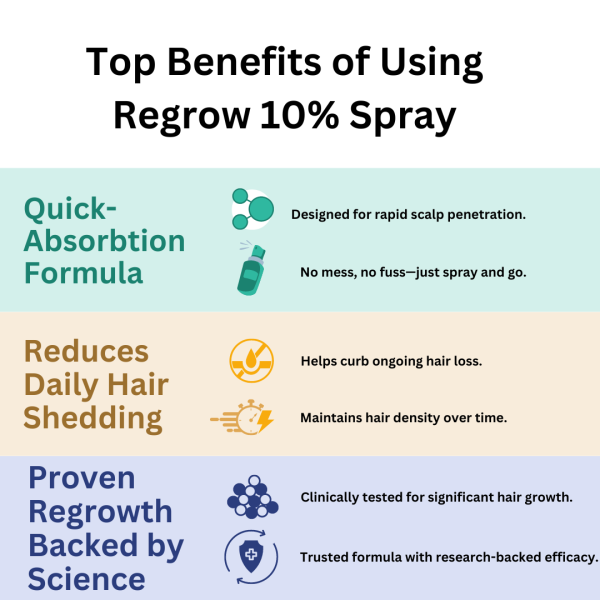 Regrow 10%