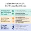 ThriveX Melts