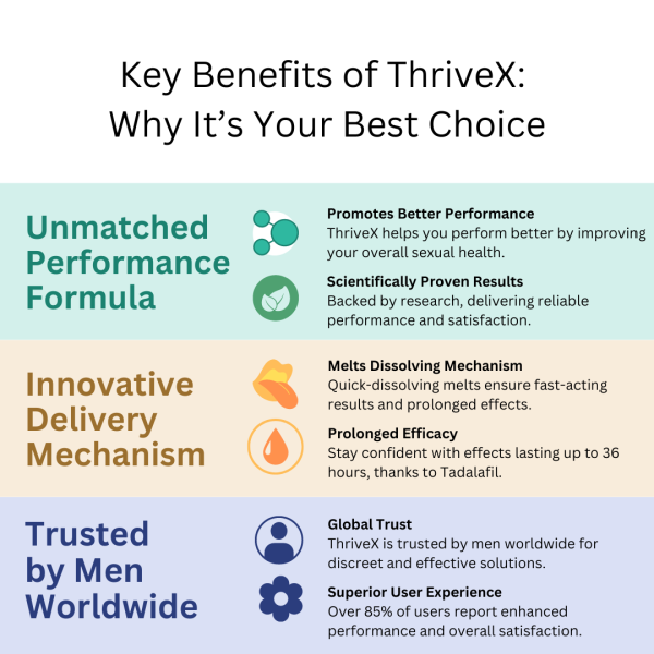 ThriveX Melts