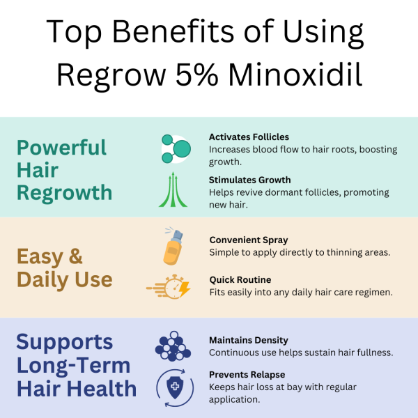 Regrow 5%