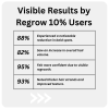 Regrow 10%