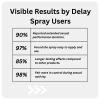 Delay Spray