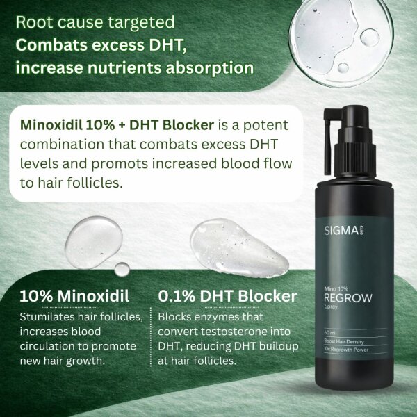 Stage 4 : Hair fall solution