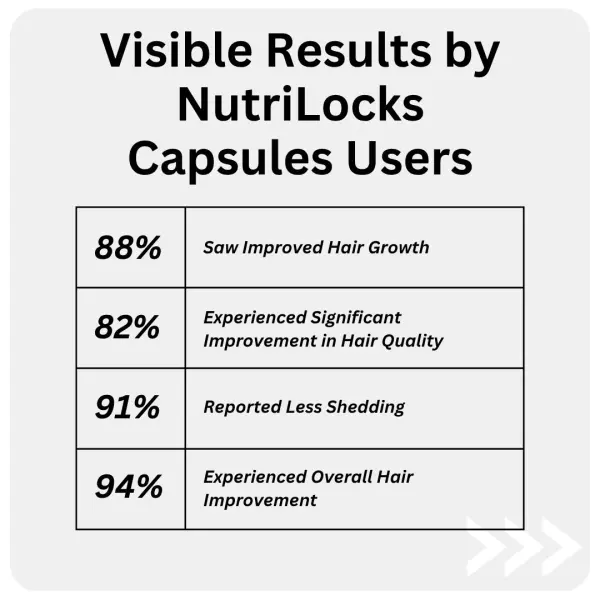 Nutrilocks Capsules
