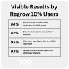 Regrow 10%