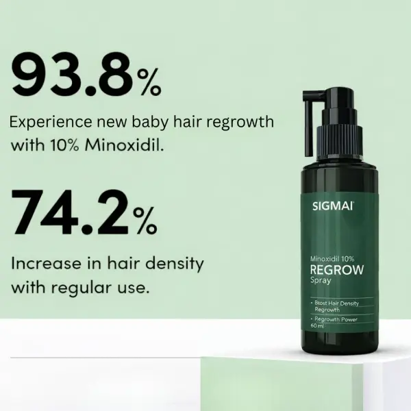 Regrow 10% 60 ml pack