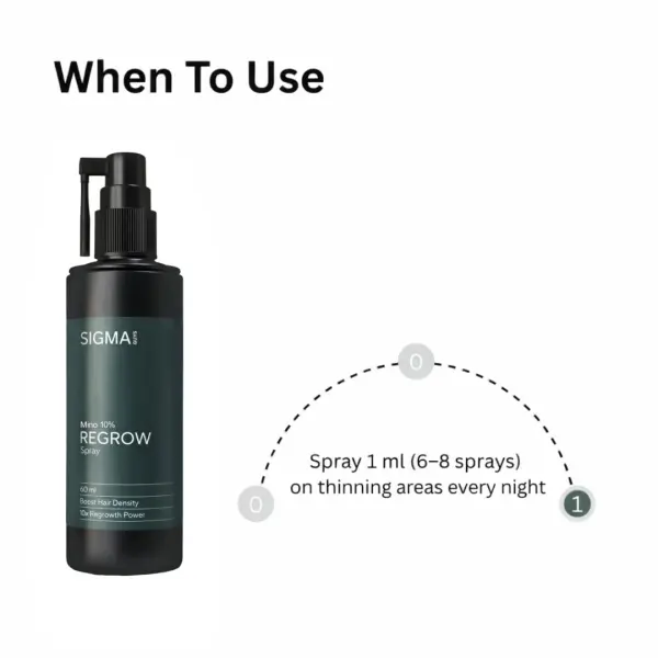 Regrow 10% – Advanced Hair Regrowth Spray for Thinning Hair