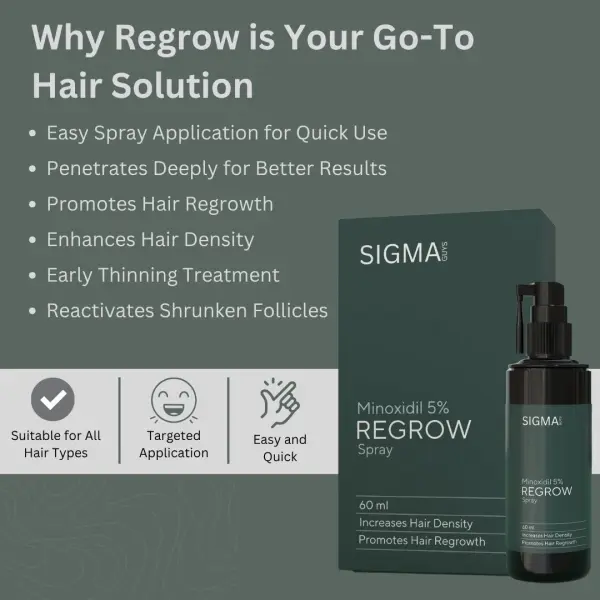 Regrow 5% 60 ml pack