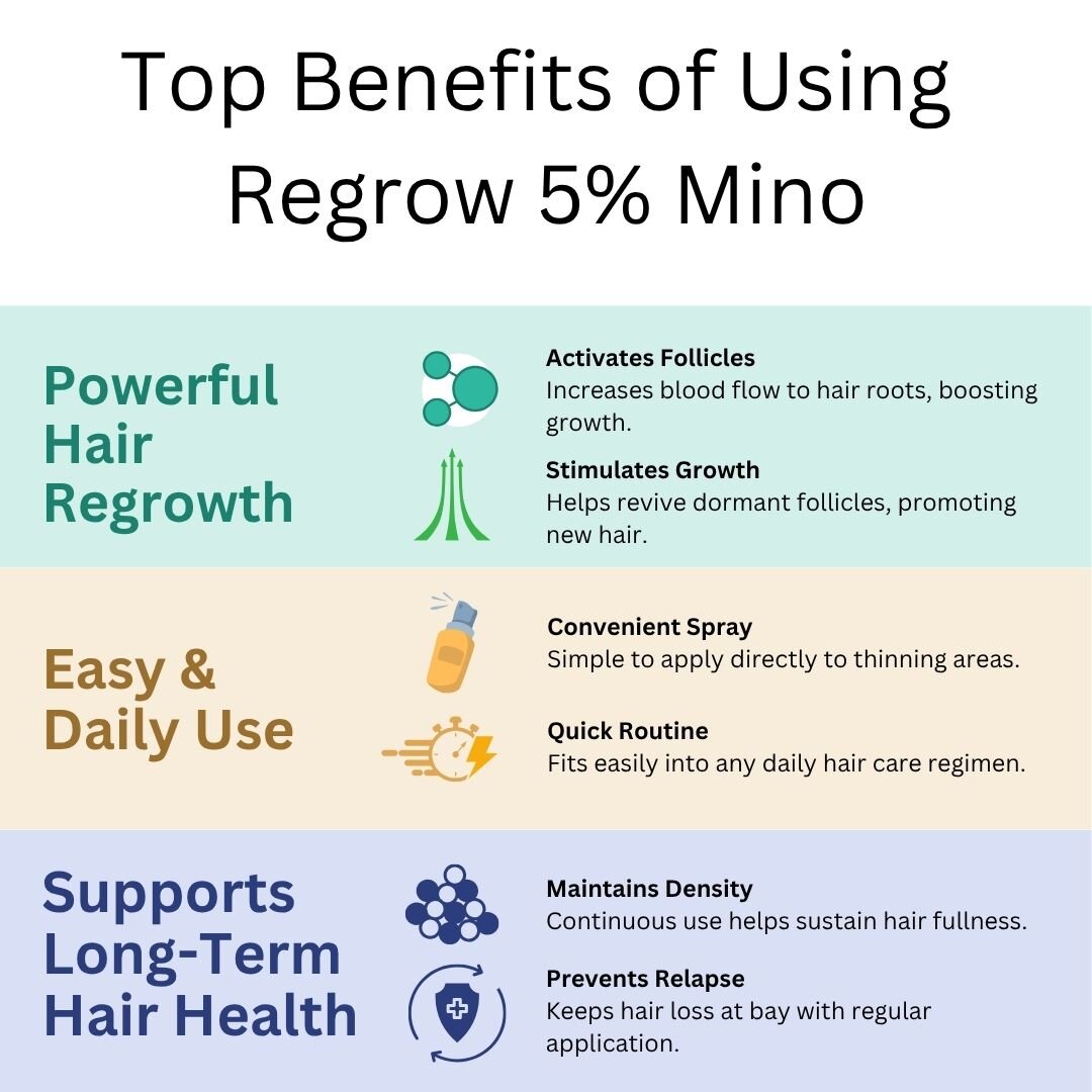 Regrow 5%