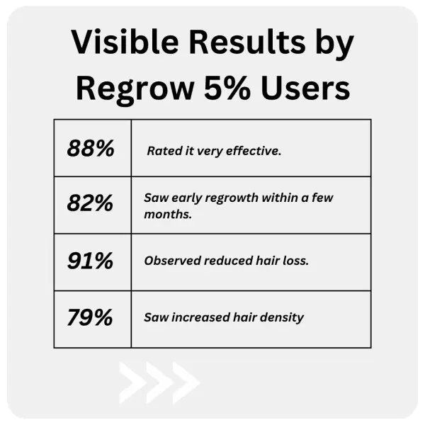 Regrow 5% 60 ml pack