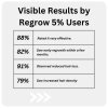 Regrow 5%