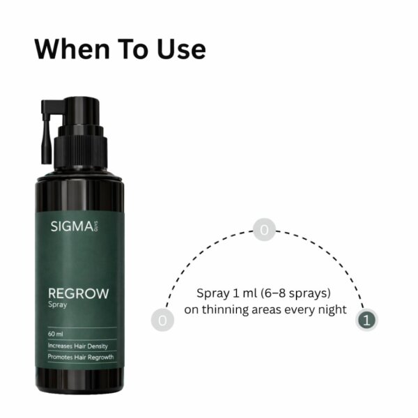 Regrow 5% - Hair Regrowth Spray for Fuller, Thicker Hair