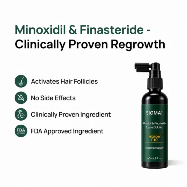 Regrow Maximum Hair Regrowth Kit