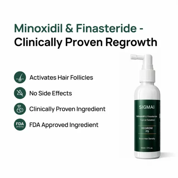 Regrow Intensive Hair Restoration Kit