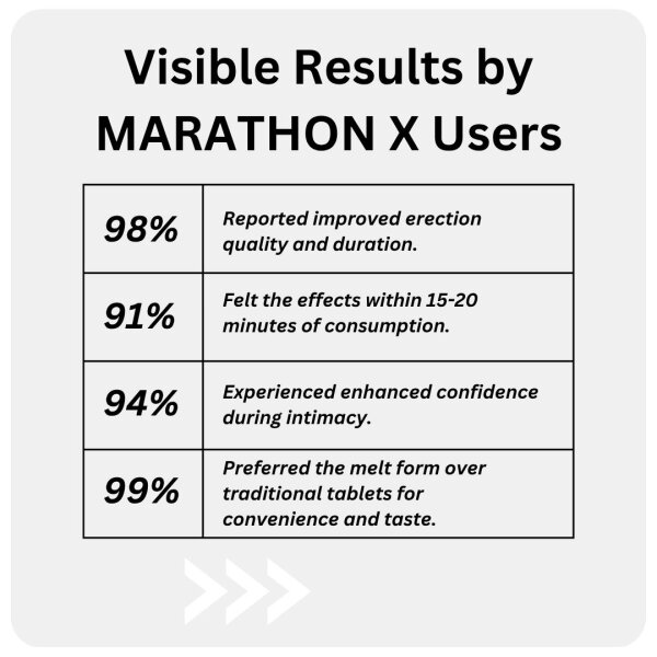 Endurance Elite Pack