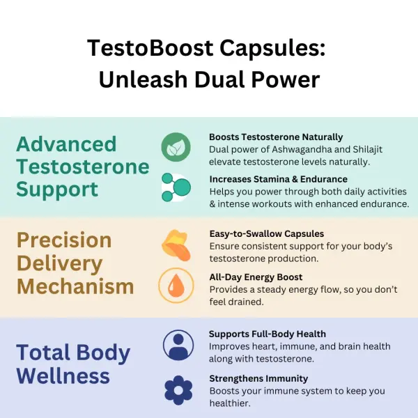 TestoBoost Capsules