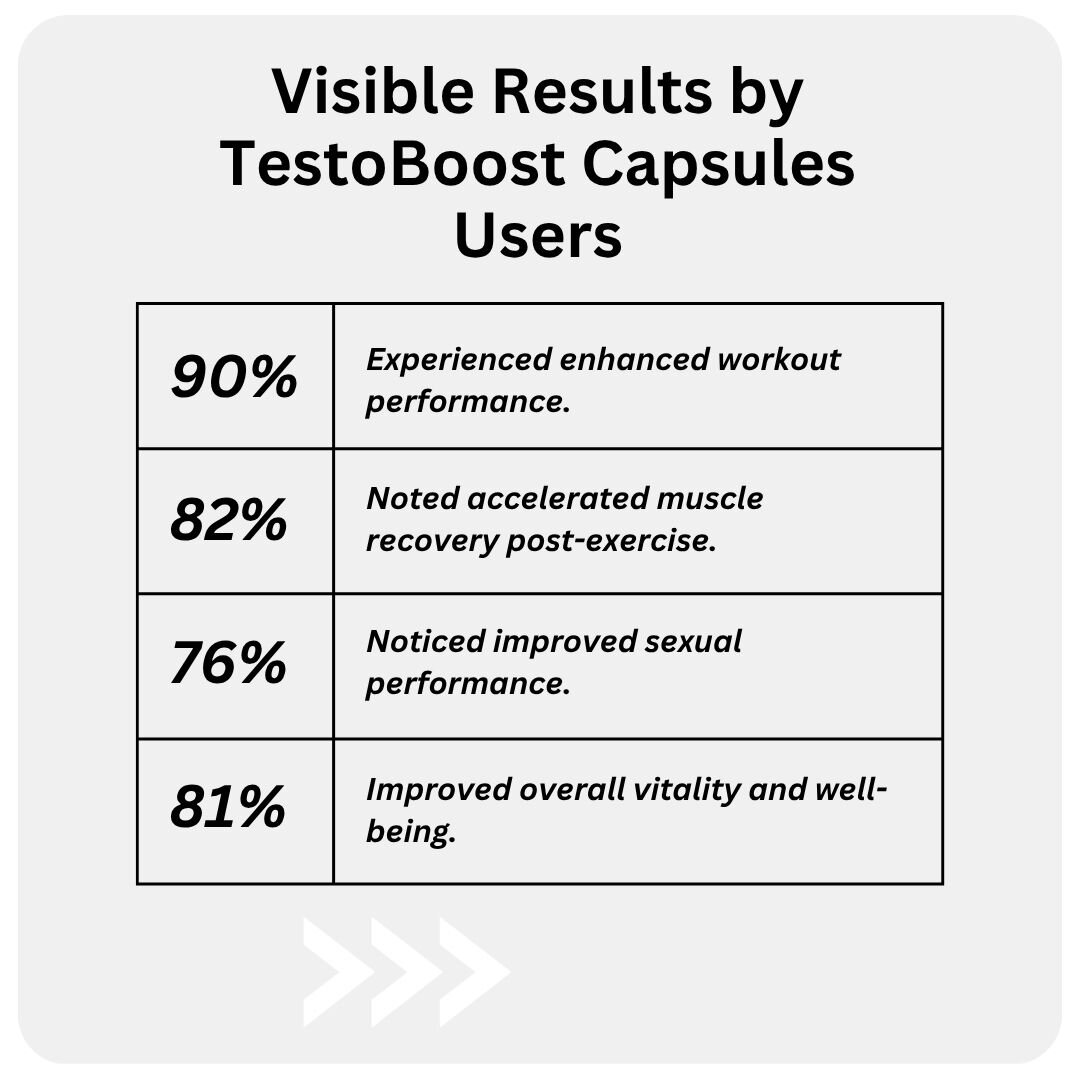 TestoBoost Capsules