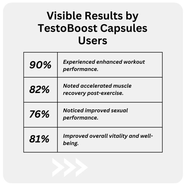 TestoBoost Capsules