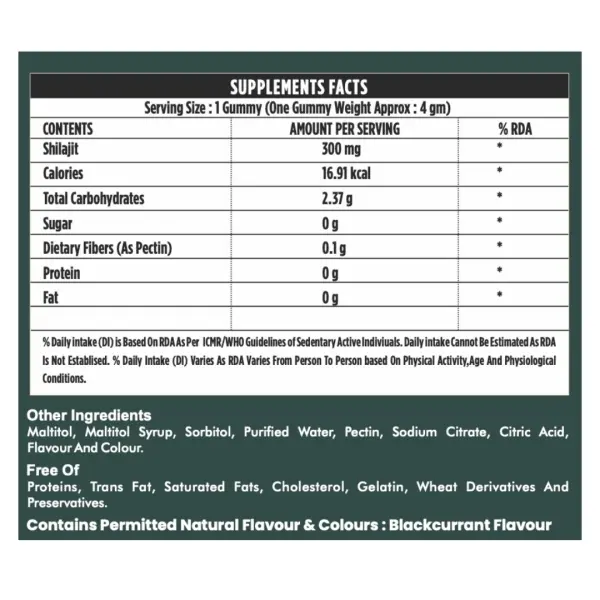 Shilajit Gummies (Pack of 30)