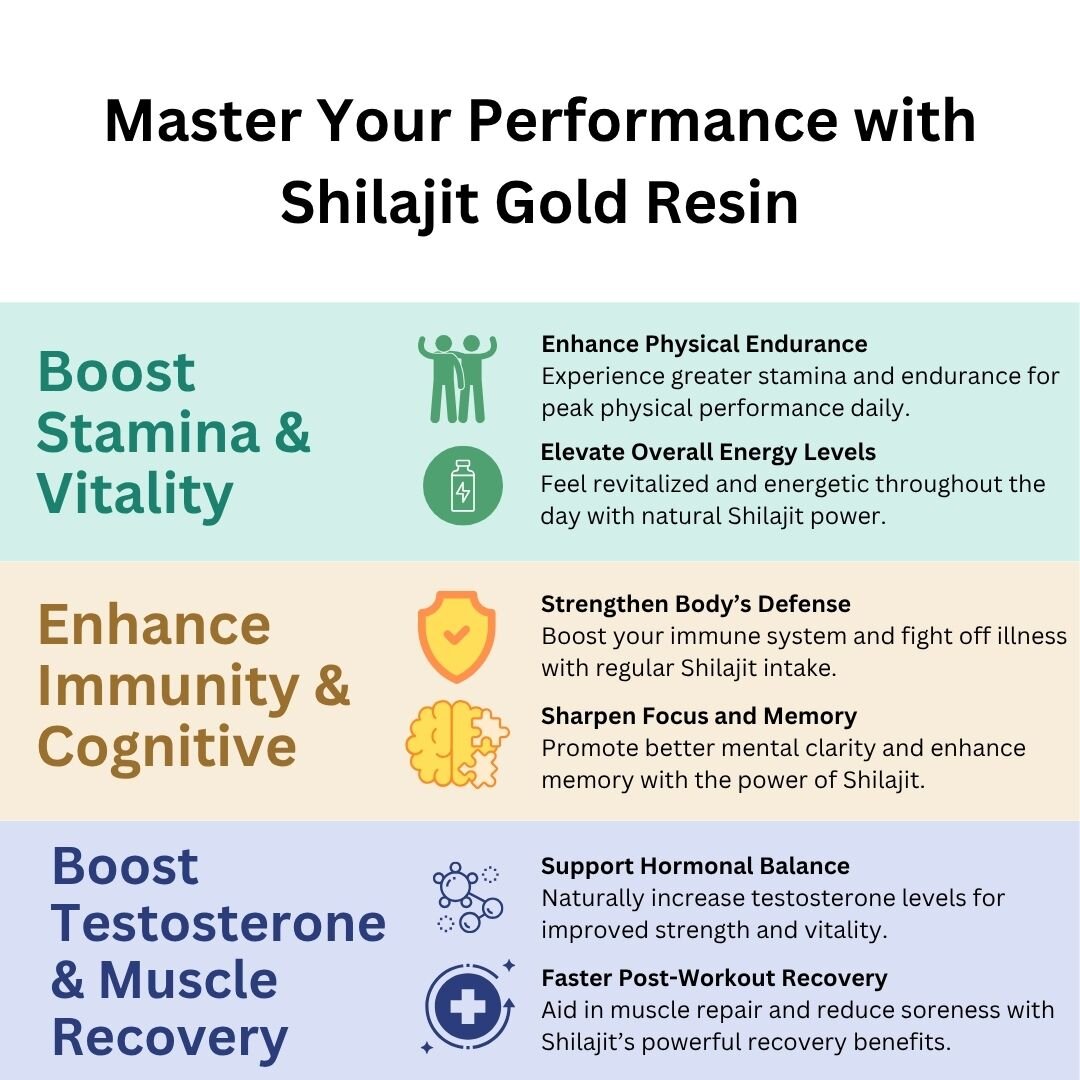 Shilajit Gold Resin