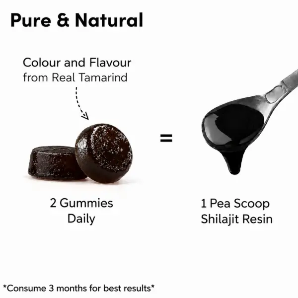 Shilajit Gummies
