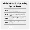 Delay Spray
