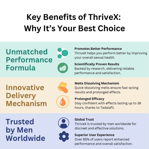 ThriveX Melts