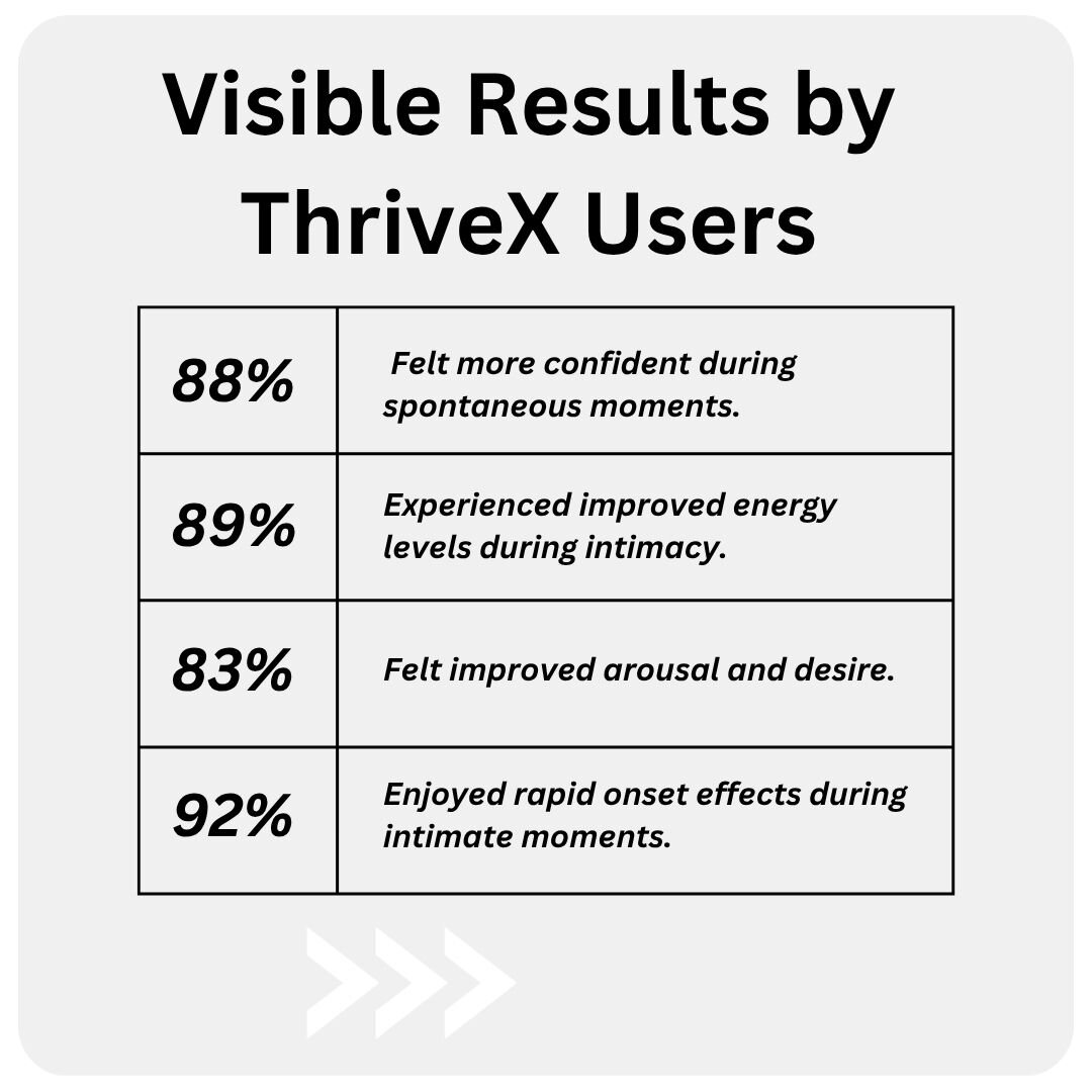 ThriveX Melts