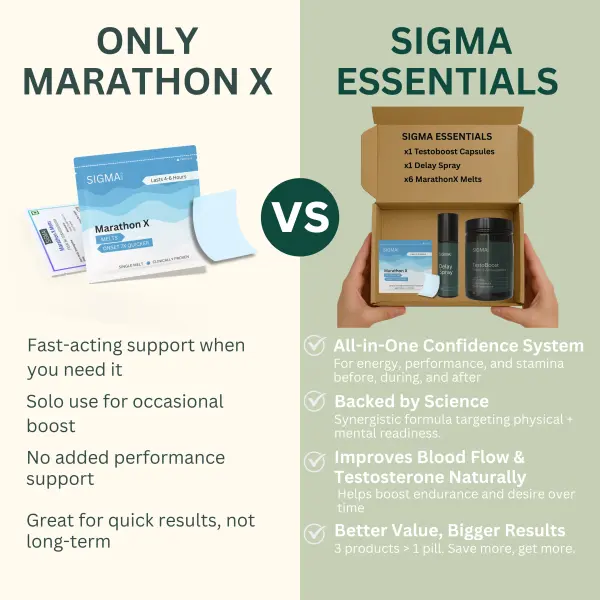 Sigma Essentials | 1 x Delay Spray + 6 x MarathonX Melts + 1 x Testoboost Capsules