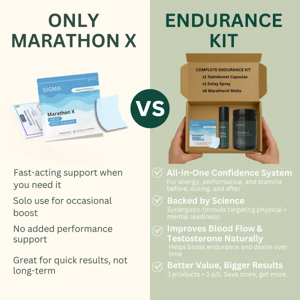Complete Endurance Kit | 1 x Delay Spray + 6 x MarathonX Melts + 1 x Testoboost Capsules
