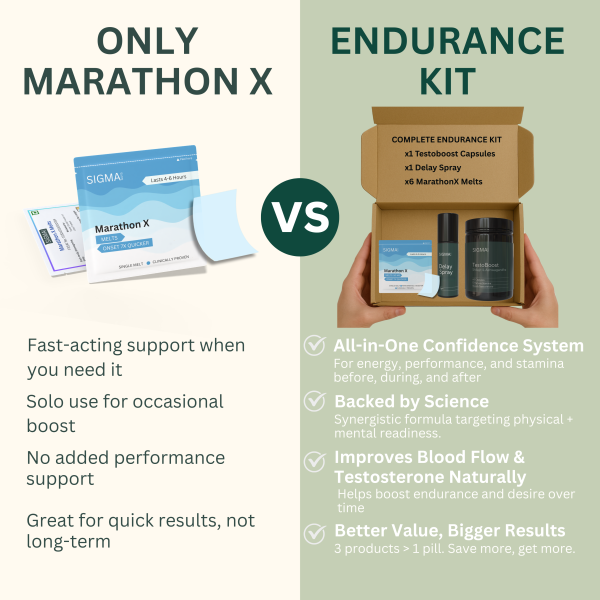Complete Endurance Kit | 1 x Delay Spray + 6 x MarathonX Melts + 1 x Testoboost Capsules