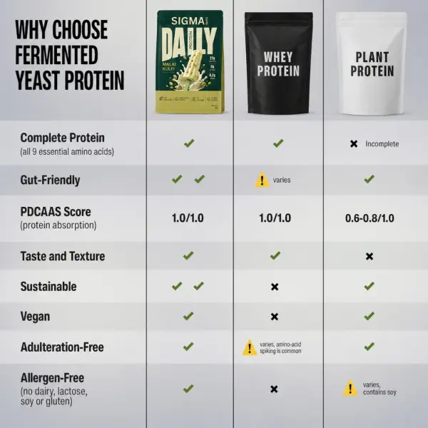 SIGMA DAILYPRO™ Malai Kulfi Protein