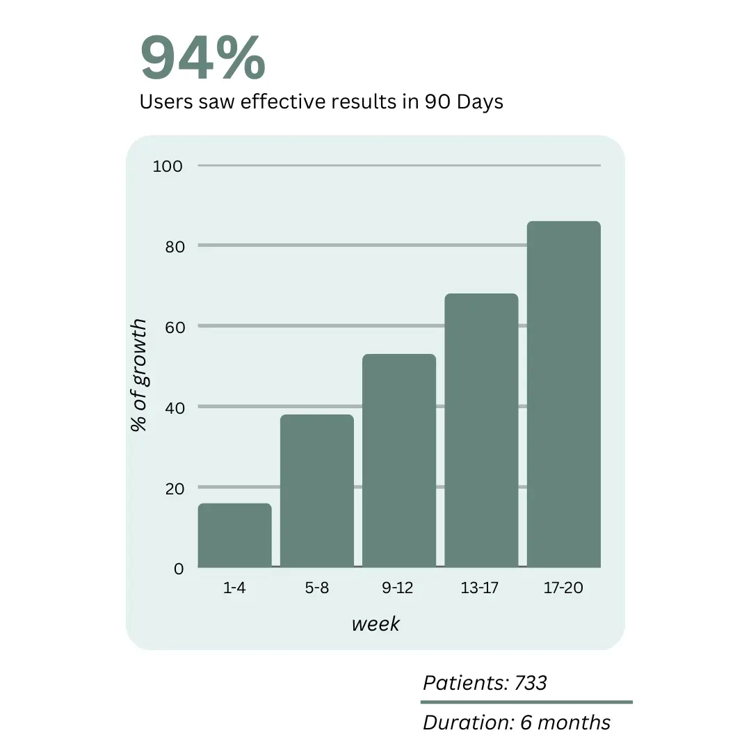 clinicalstudy.png?v=1.0.3&fm=webp&q=72