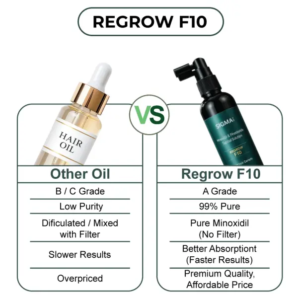 Regrow F10