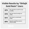 Shilajit Gold Resin