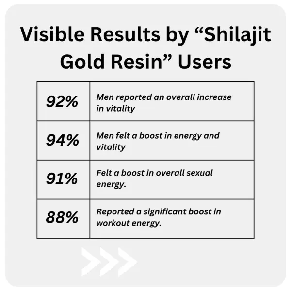 Shilajit Gold Resin