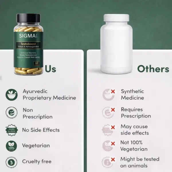 TestoBoost Capsules (Pack of 60)