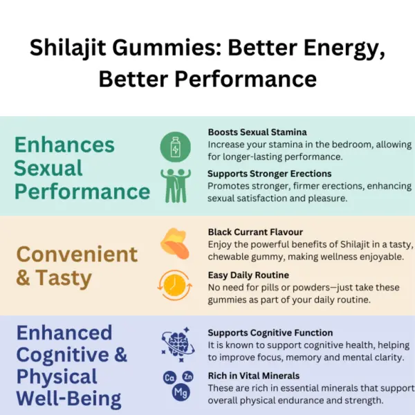 Shilajit Gummies