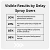 Delay Spray