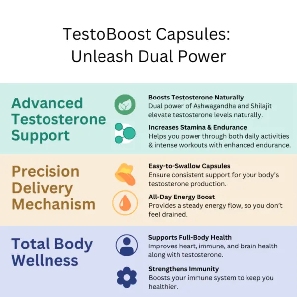 TestoBoost Capsules