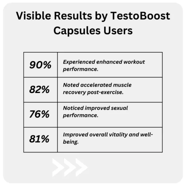 TestoBoost Capsules