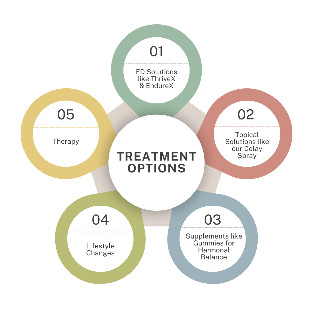 Quick Action ED Solution like ThriveX & EndureX.png